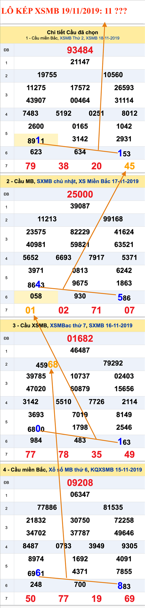 Tham khao An so kep thu nhat - Lo kep XSMB 19-11-2019 Tham khao An so kep thu nhat - Lo kep XSMB 19-11-2019
